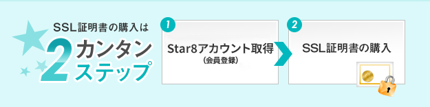 SSL証明書の購入はカンタン2ステップ