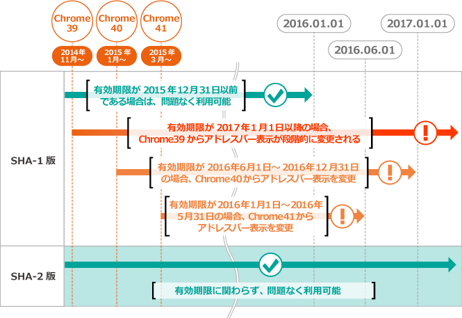Googleの指針概要