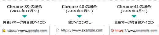 Chrome39以降でのアドレスバー表示パターン