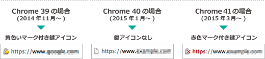 Chrome39ʹߤǤΥɥ쥹Сɽѥ